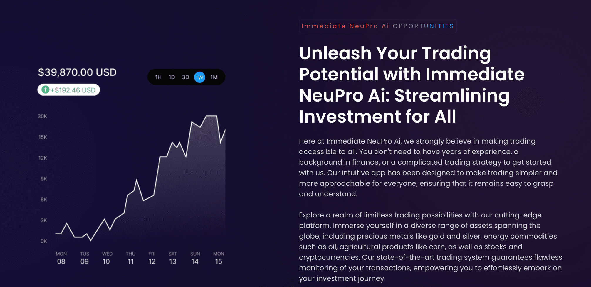 Immediate 2X Neupro (Model A2) potenziale di trading